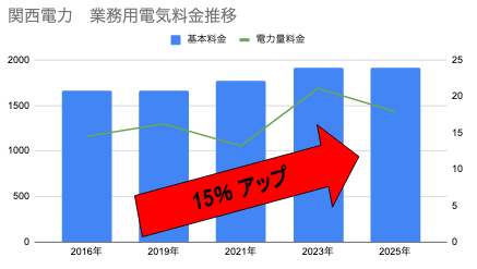 電気・ガス料金支援