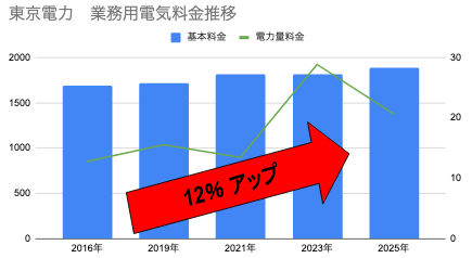 電気・ガス料金支援